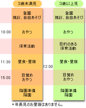 タイムスケジュール
